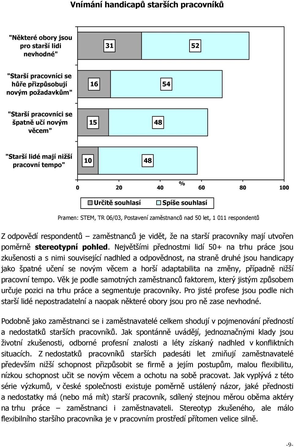 respondentů zaměstnanců je vidět, že na starší pracovníky mají utvořen poměrně stereotypní pohled.