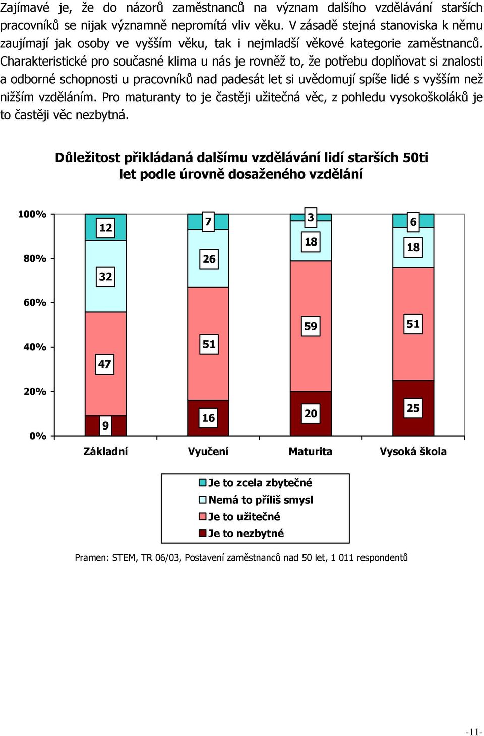 Charakteristické pro současné klima u nás je rovněž to, že potřebu doplňovat si znalosti a odborné schopnosti u pracovníků nad padesát let si uvědomují spíše lidé s vyšším než nižším vzděláním.