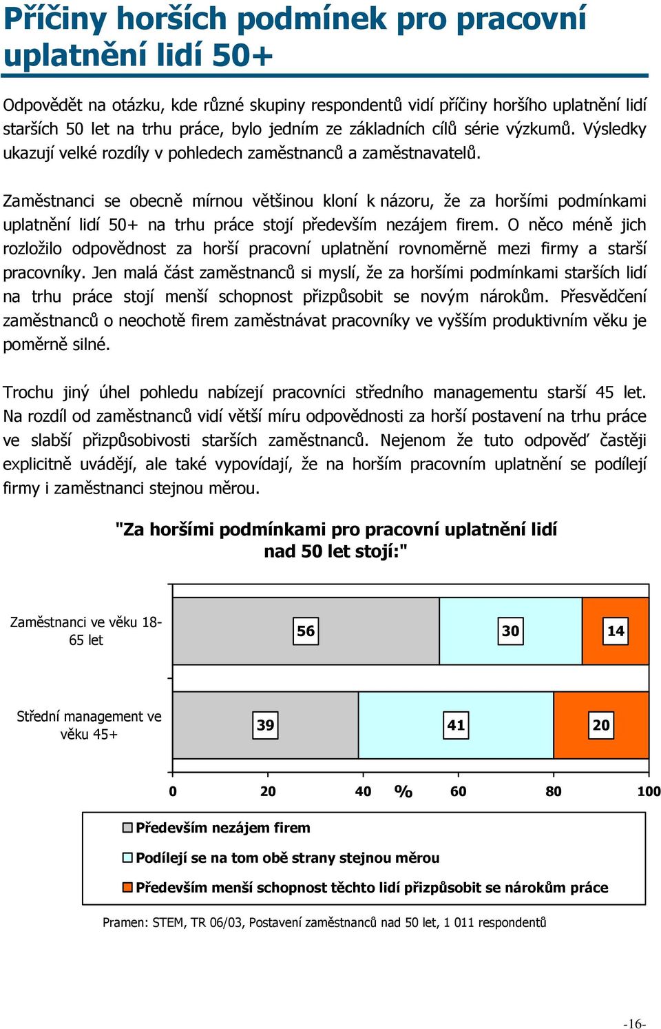 Zaměstnanci se obecně mírnou většinou kloní k názoru, že za horšími podmínkami uplatnění lidí 50+ na trhu práce stojí především nezájem firem.