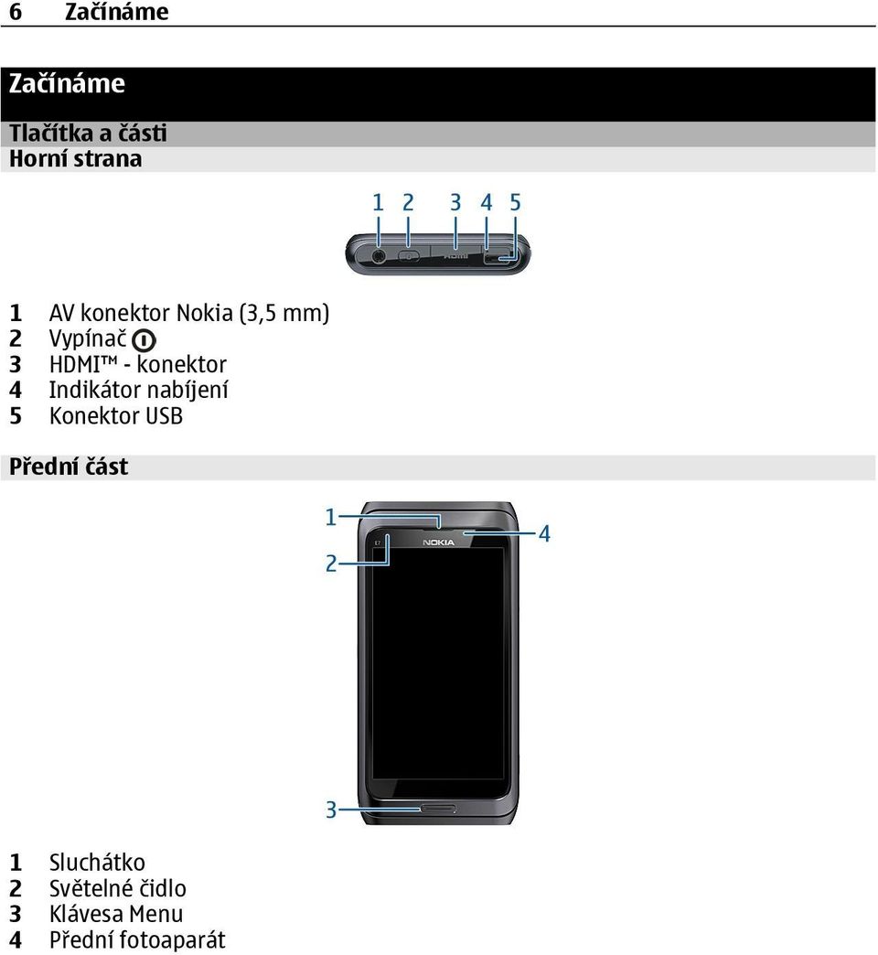 Indikátor nabíjení 5 Konektor USB Přední část 1