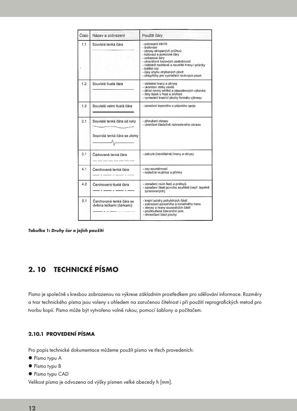 Rozměry a tvar technického písma jsou voleny s ohledem na zaručenou čitelnost i při použití reprografických metod pro tvorbu kopií.