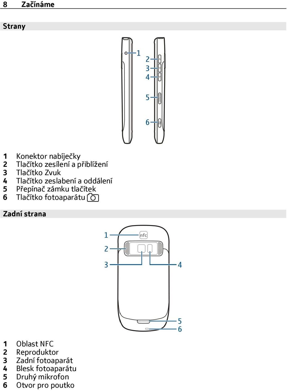 zámku tlačítek 6 Tlačítko fotoaparátu Zadní strana 1 Oblast NFC 2