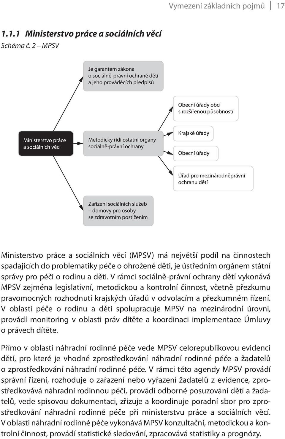 V rámci sociálně-právní ochrany dětí vykonává MPSV zejména legislativní, metodickou a kontrolní činnost, včetně přezkumu pravomocných rozhodnutí krajských úřadů v odvolacím a přezkumném řízení.