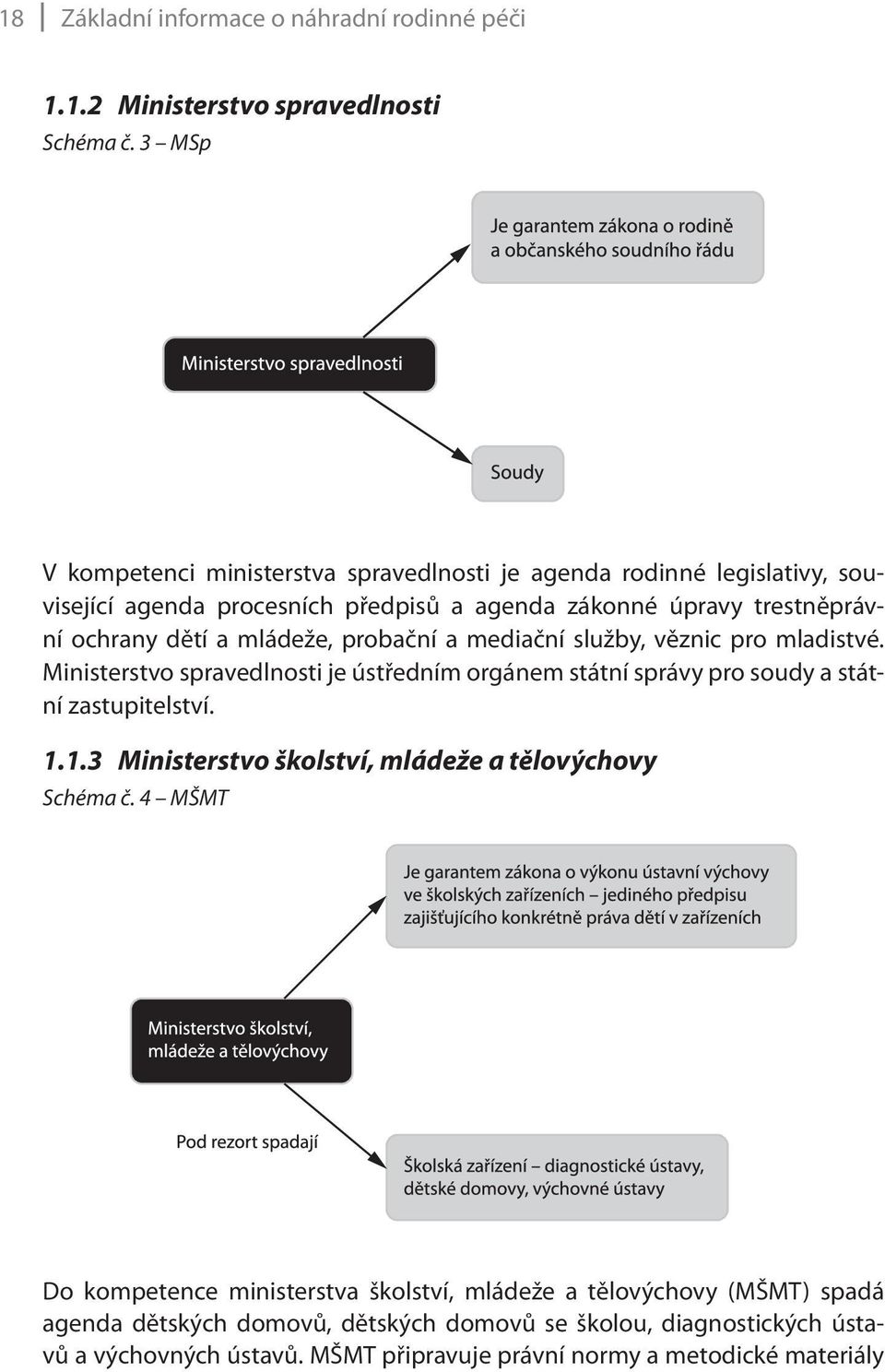 mládeže, probační a mediační služby, věznic pro mladistvé. Ministerstvo spravedlnosti je ústředním orgánem státní správy pro soudy a státní zastupitelství. 1.