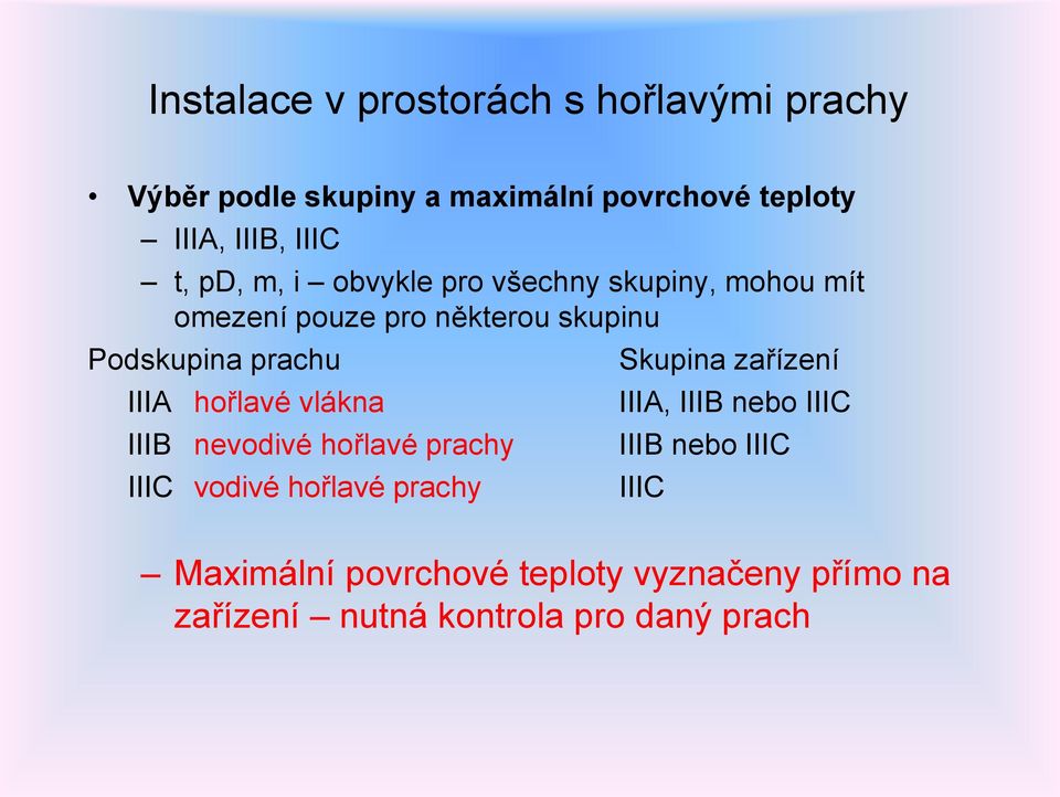 prachu IIIA hořlavé vlákna IIIB nevodivé hořlavé prachy IIIC vodivé hořlavé prachy Skupina zařízení IIIA,