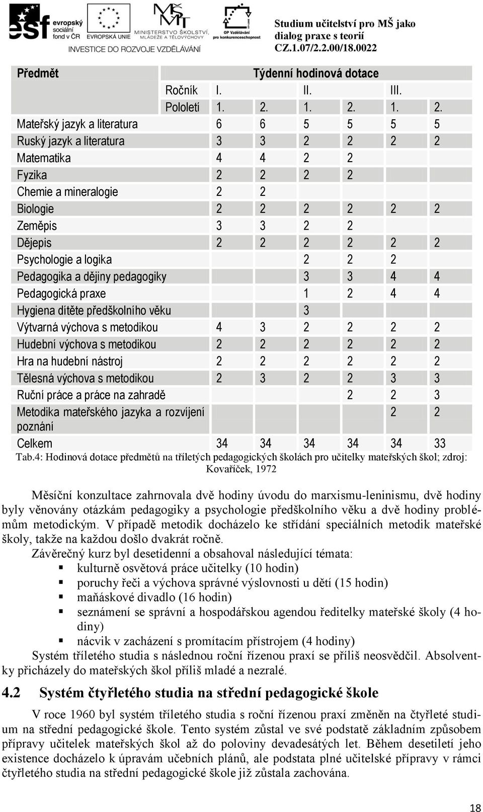 2 2 2 Psychologie a logika 2 2 2 Pedagogika a dějiny pedagogiky 3 3 4 4 Pedagogická praxe 1 2 4 4 Hygiena dítěte předškolního věku 3 Výtvarná výchova s metodikou 4 3 2 2 2 2 Hudební výchova s