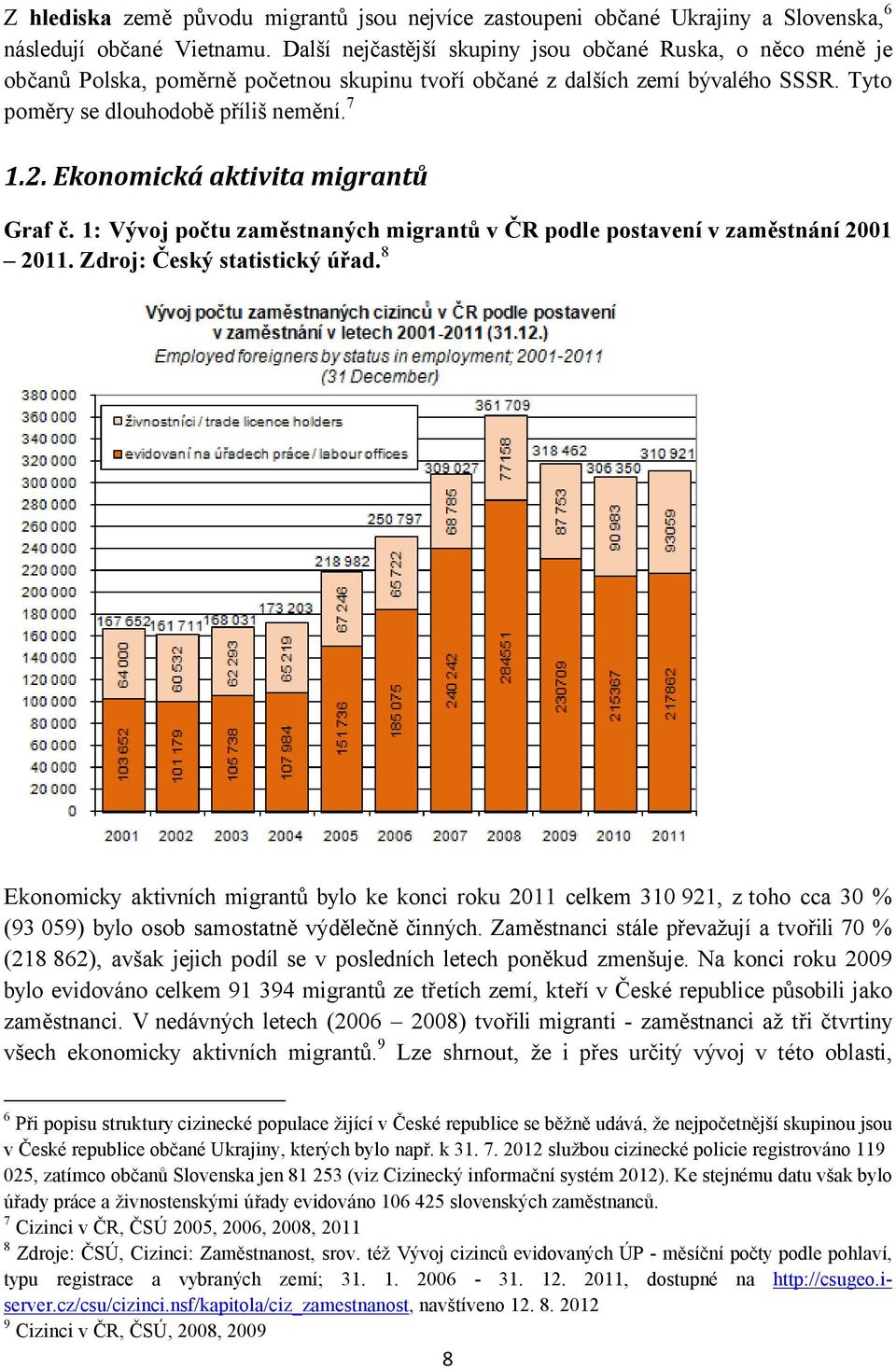 Ekonomická aktivita migrantů Graf č. 1: Vývoj počtu zaměstnaných migrantů v ČR podle postavení v zaměstnání 2001 2011. Zdroj: Český statistický úřad.