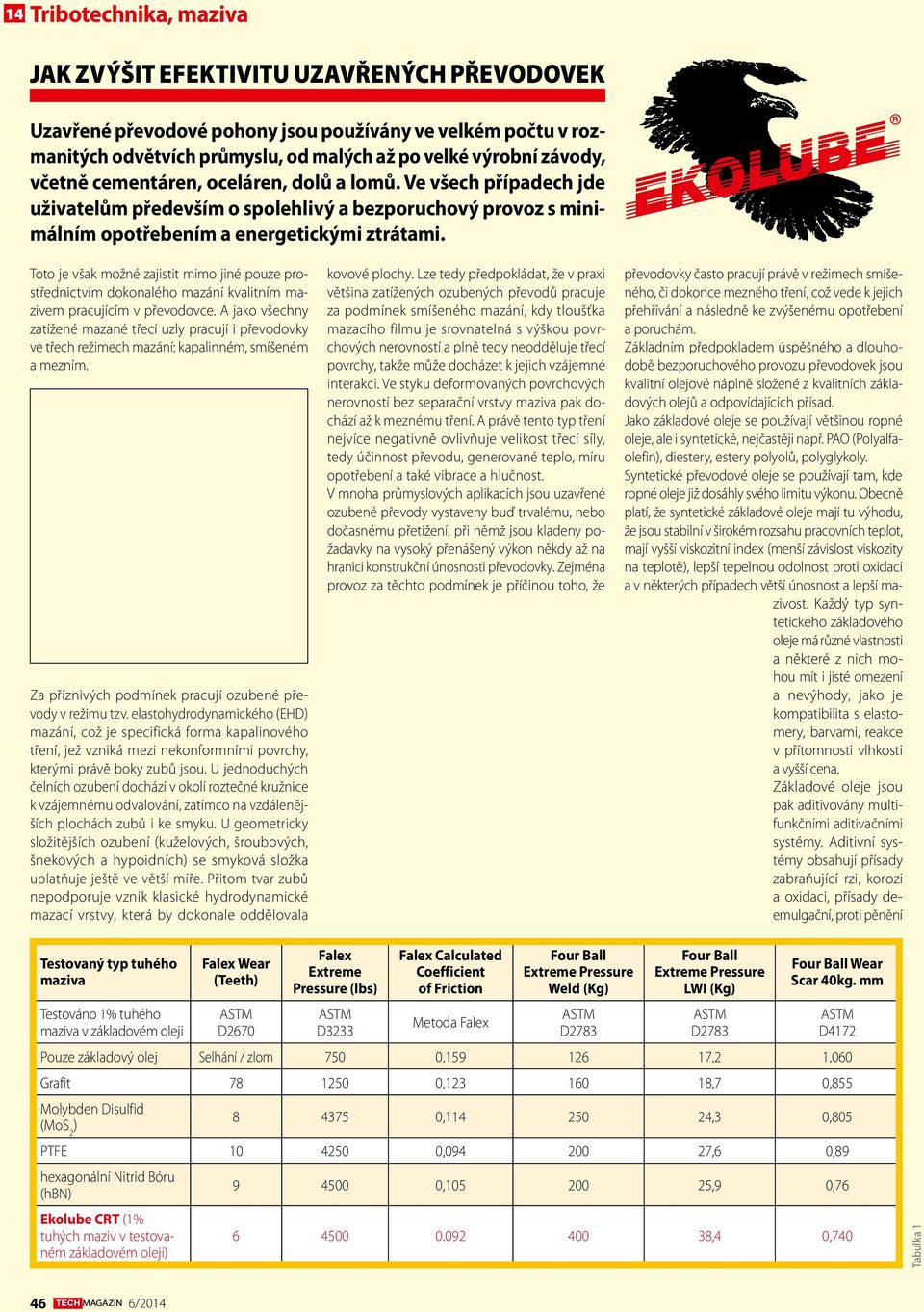 Toto je však možné zajistit mimo jiné pouze prostřednictvím dokonalého mazání kvalitním mazivem pracujícím v převodovce.