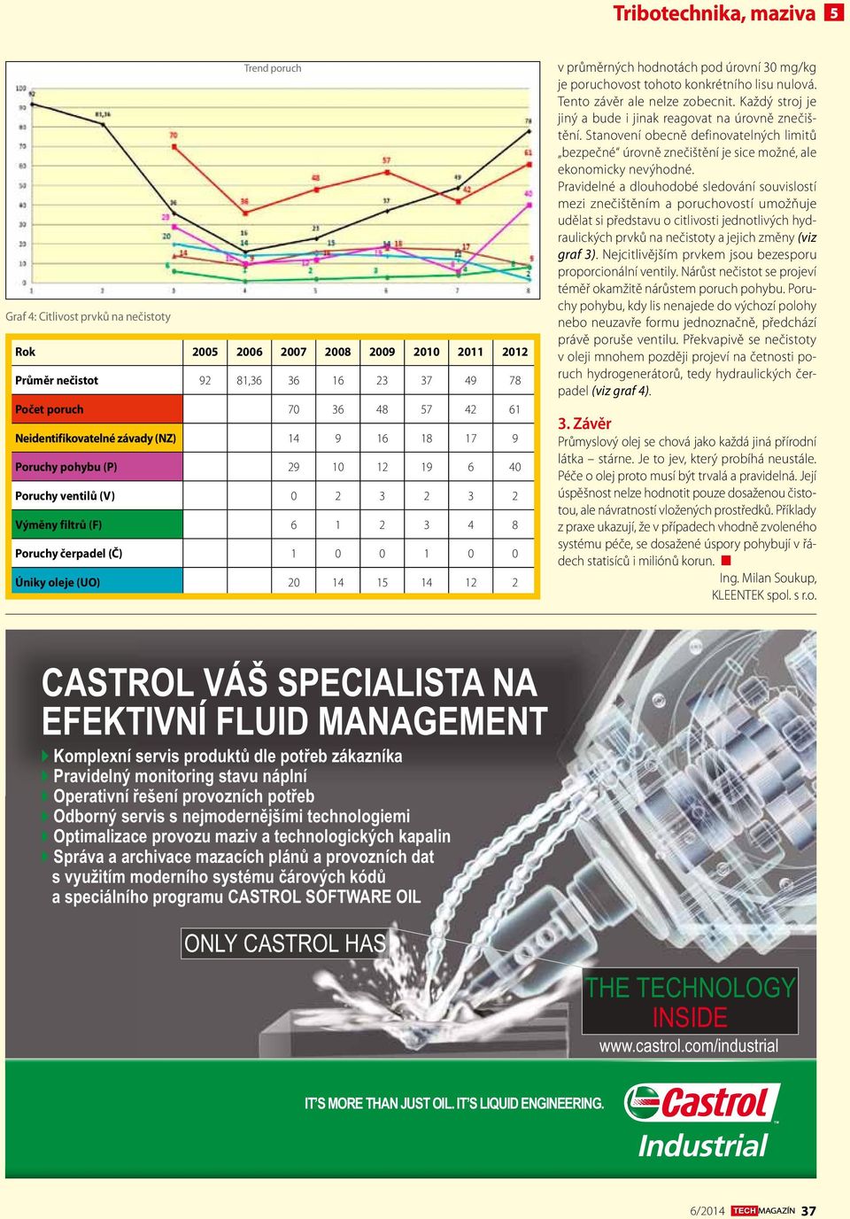 14 15 14 12 2 Reklama Techmagazin_185x125_27052014_techmagazin zrcadlo 27.5.2014 9:04 Stránka 1 v průměrných hodnotách pod úrovní 30 mg/kg je poruchovost tohoto konkrétního lisu nulová.