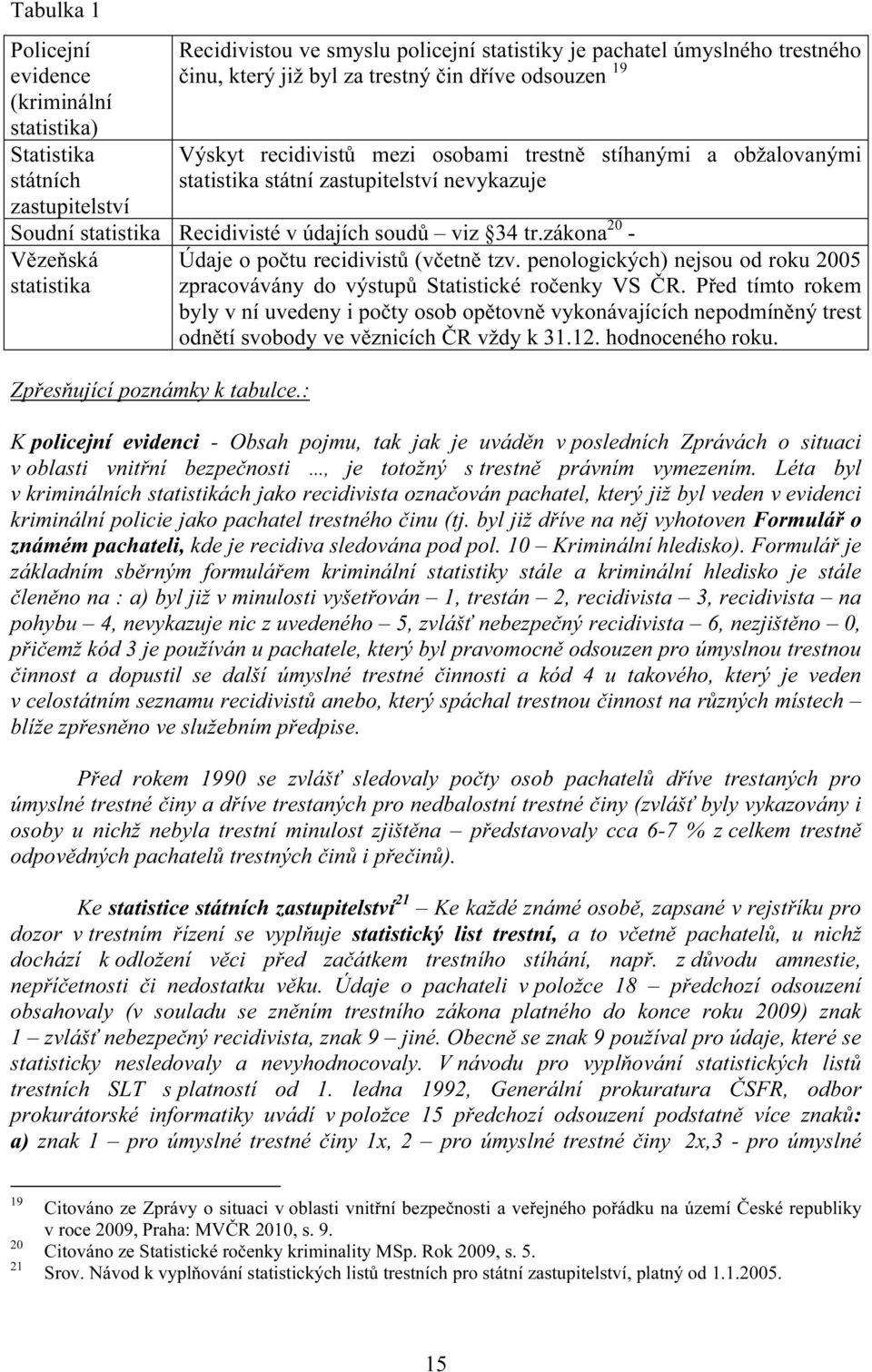 zákona 20 - Vězeňská statistika Zpřesňující poznámky k tabulce.: Údaje o počtu recidivistů (včetně tzv. penologických) nejsou od roku 2005 zpracovávány do výstupů Statistické ročenky VS ČR.