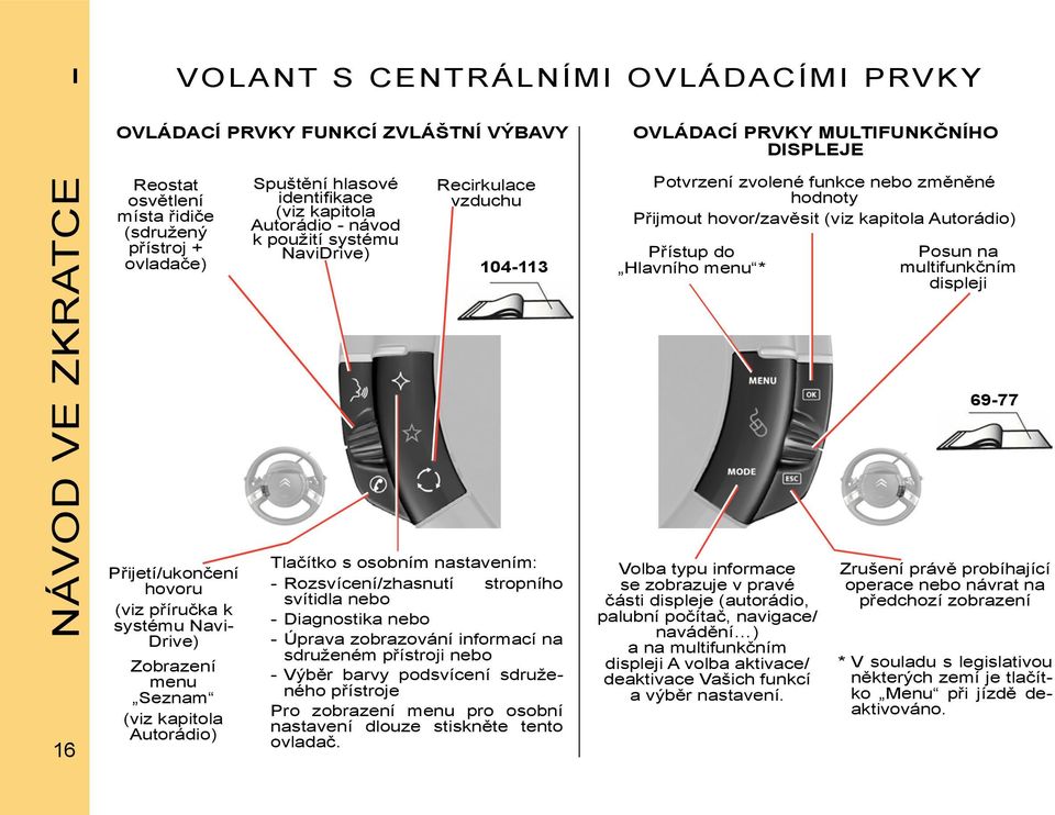 kapitola Autorádio) Přístup do Hlavního menu * Posun na multifunkčním displeji 69-77 16 Přijetí/ukončení hovoru (viz příručka k systému Navi- Drive) Zobrazení menu Seznam (viz kapitola Autorádio)