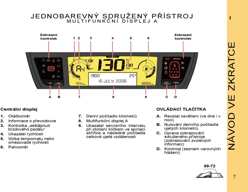 Ukazatel servisního intervalu při otočení klíčkem ve spínací skříňce a následně počítadla celkové ujeté vzdálenosti 8 9 C D OVLÁDACÍ TLAČÍTKA A. Reostat osvětlení (ve dne i v noci) B.