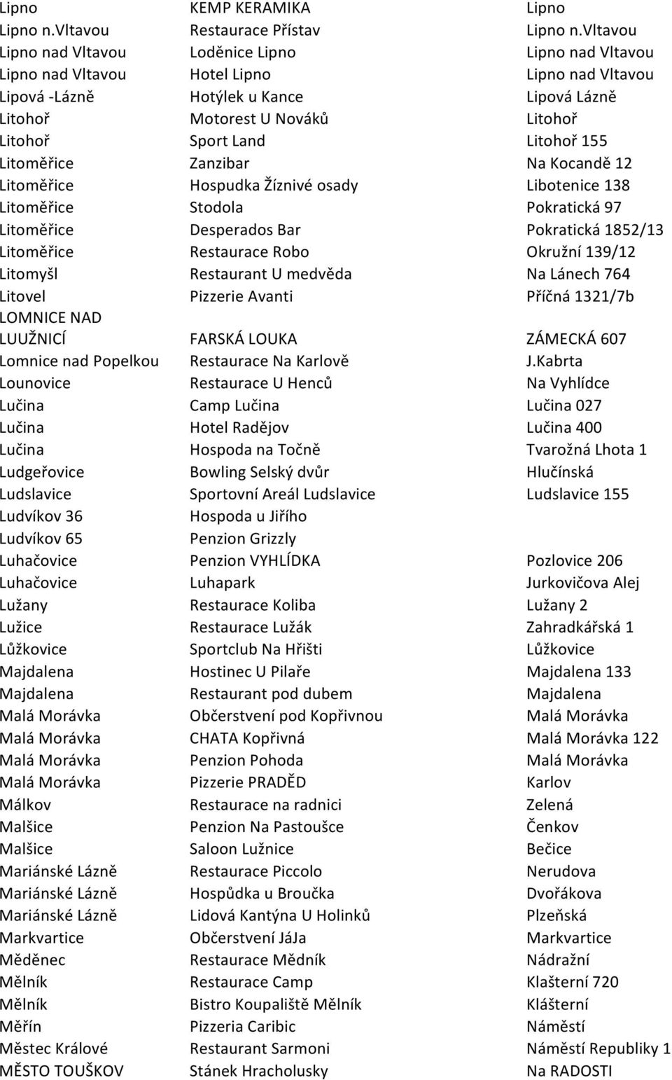 Land Litohoř 155 Litoměřice Zanzibar Na Kocandě 12 Litoměřice Hospudka Žíznivé osady Libotenice 138 Litoměřice Stodola Pokratická 97 Litoměřice Desperados Bar Pokratická 1852/13 Litoměřice Restaurace