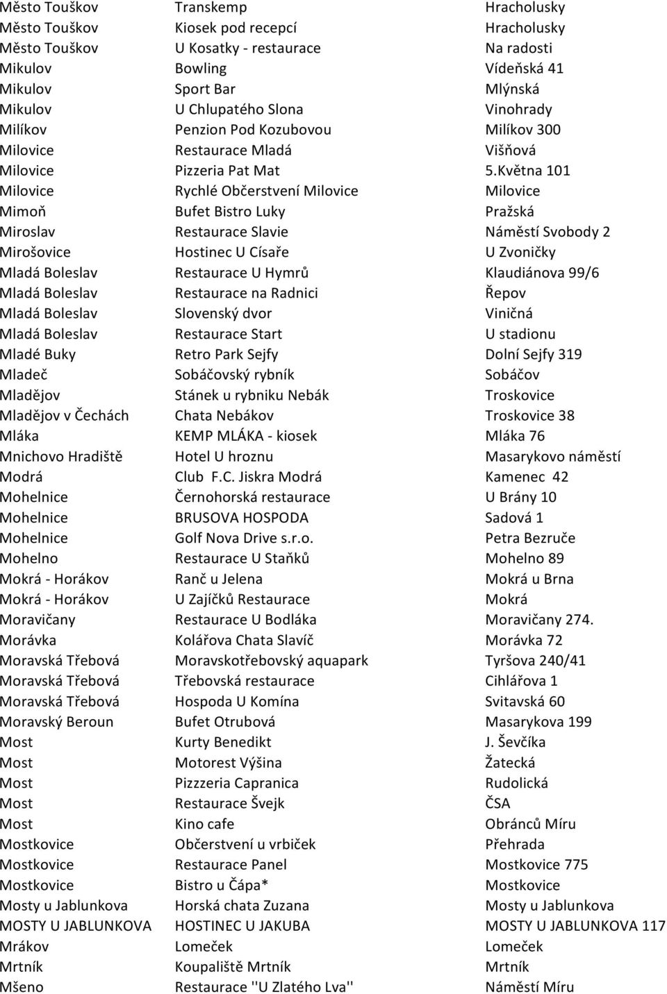 Května 101 Milovice Rychlé Občerstvení Milovice Milovice Mimoň Bufet Bistro Luky Pražská Miroslav Restaurace Slavie Náměstí Svobody 2 Mirošovice Hostinec U Císaře U Zvoničky Mladá Boleslav Restaurace