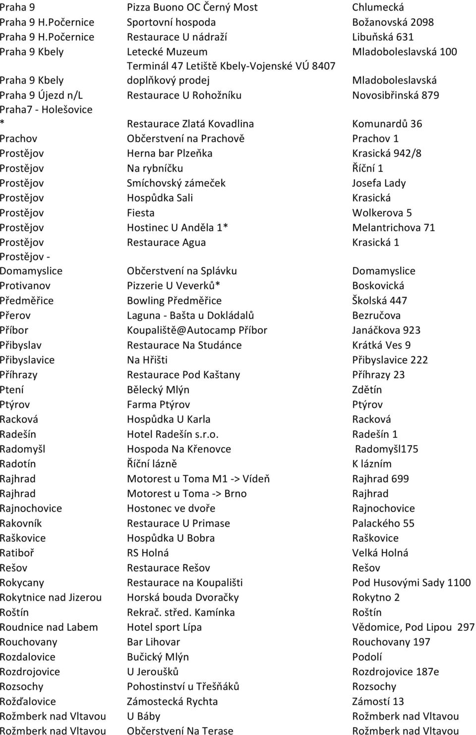 n/l Restaurace U Rohožníku Novosibřinská 879 Praha7 - Holešovice * Restaurace Zlatá Kovadlina Komunardů 36 Prachov Občerstvení na Prachově Prachov 1 Prostějov Herna bar Plzeňka Krasická 942/8