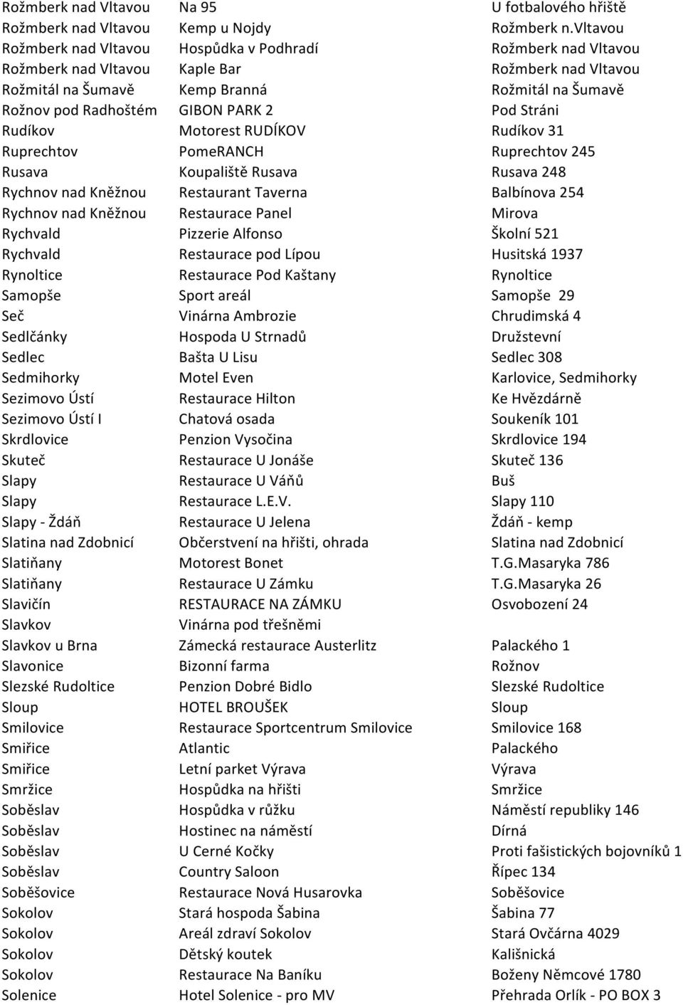 PARK 2 Pod Stráni Rudíkov Motorest RUDÍKOV Rudíkov 31 Ruprechtov PomeRANCH Ruprechtov 245 Rusava Koupaliště Rusava Rusava 248 Rychnov nad Kněžnou Restaurant Taverna Balbínova 254 Rychnov nad Kněžnou