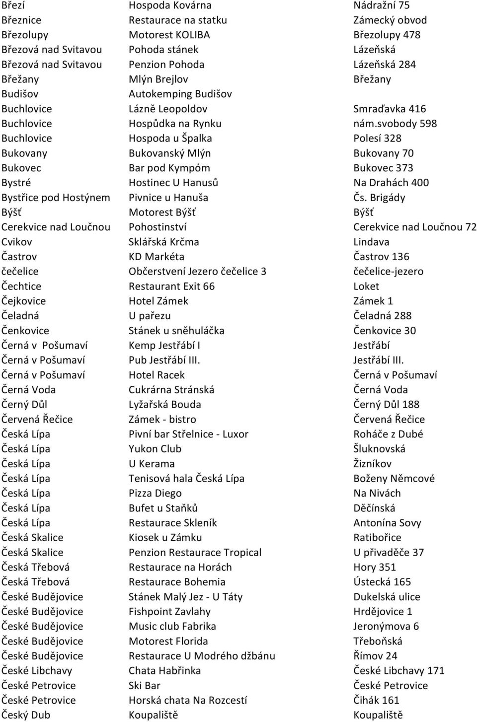 svobody 598 Buchlovice Hospoda u Špalka Polesí 328 Bukovany Bukovanský Mlýn Bukovany 70 Bukovec Bar pod Kympóm Bukovec 373 Bystré Hostinec U Hanusů Na Drahách 400 Bystřice pod Hostýnem Pivnice u