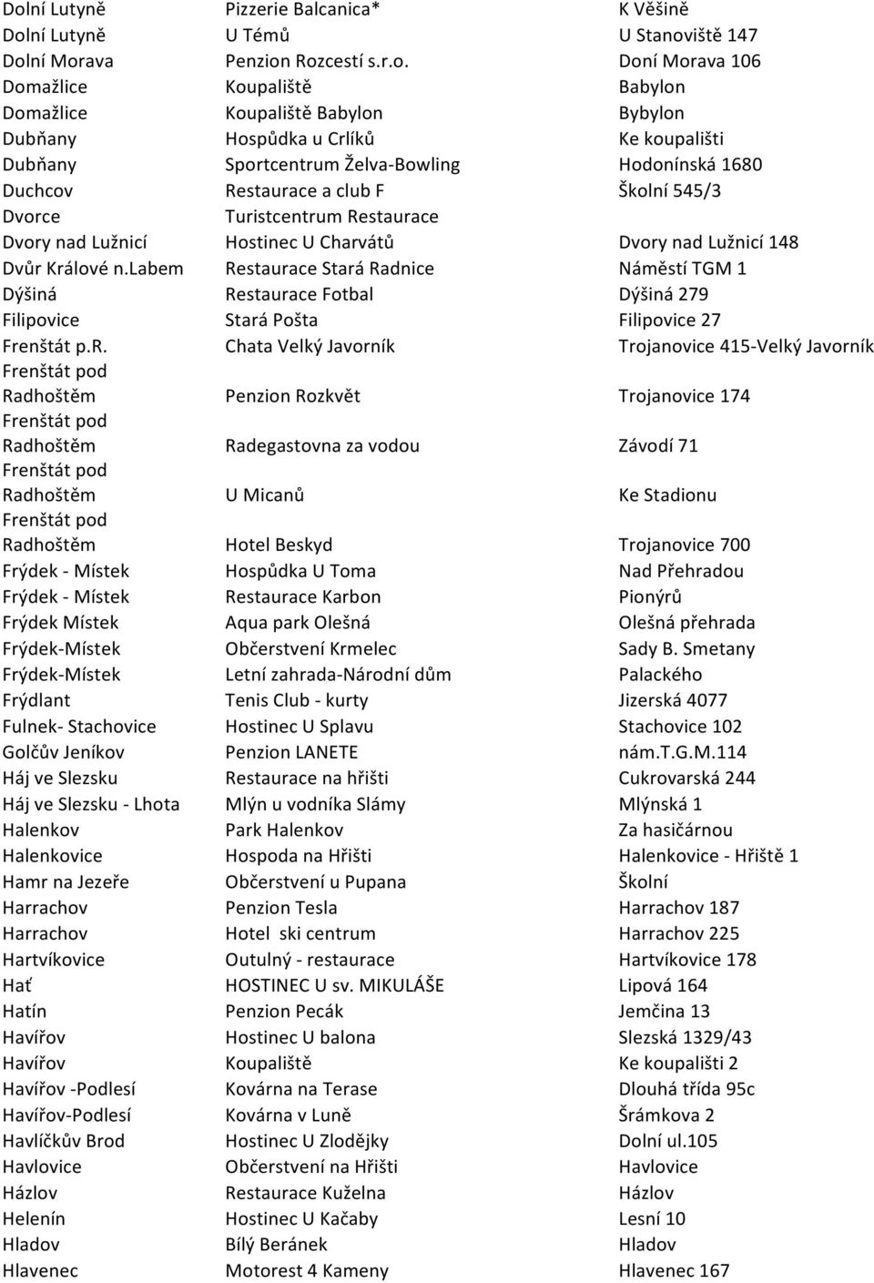 Charvátů Dvory nad Lužnicí 148 Dvůr Králové n.labem Restaurace Stará Radnice Náměstí TGM 1 Dýšiná Restaurace Fotbal Dýšiná 279 Filipovice Stará Pošta Filipovice 27 Frenštát p.r. Chata Velký Javorník