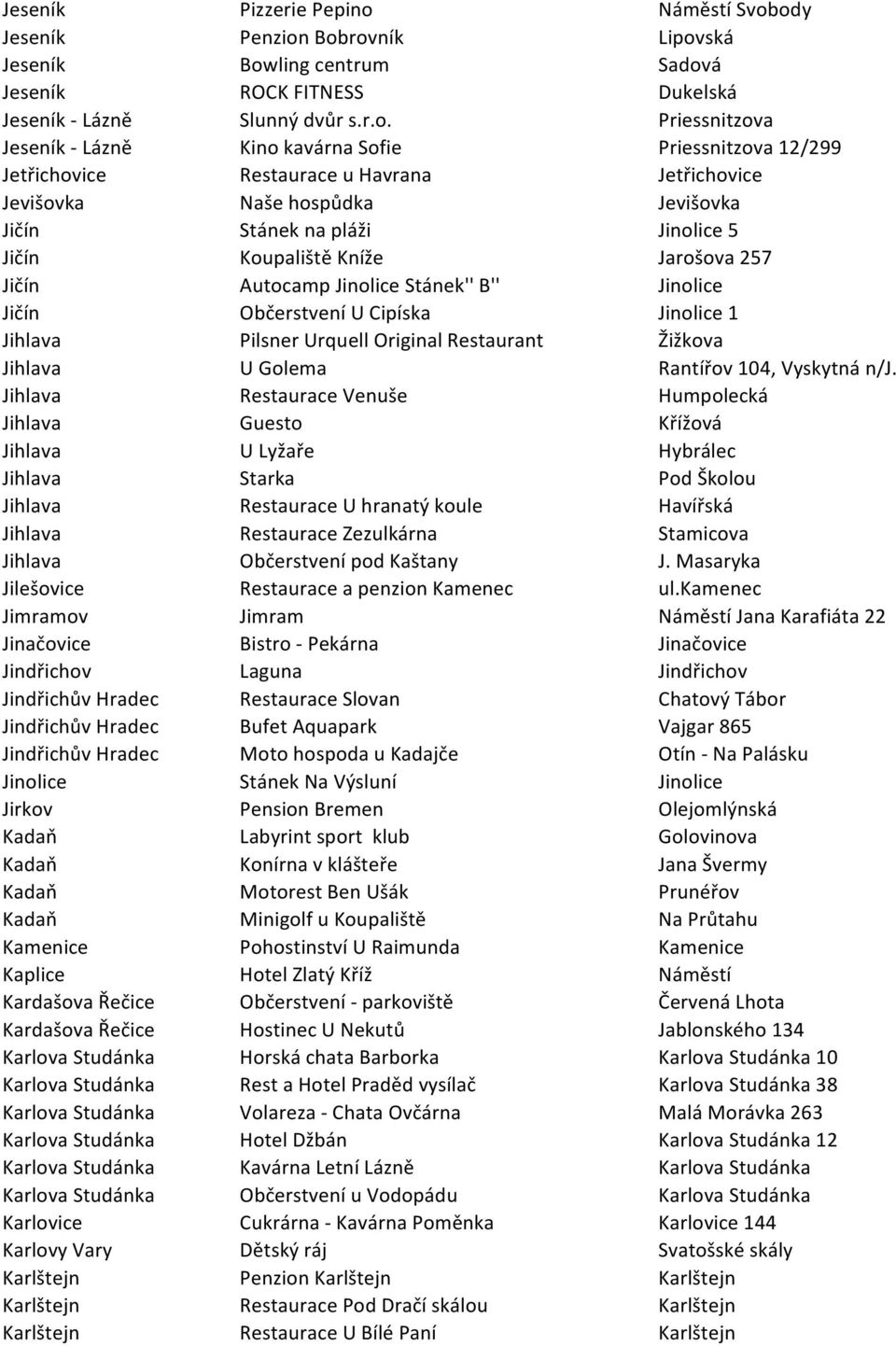 ody Jeseník Penzion Bobrovník Lipovská Jeseník Bowling centrum Sadová Jeseník ROCK FITNESS Dukelská Jeseník - Lázně Slunný dvůr s.r.o. Priessnitzova Jeseník - Lázně Kino kavárna Sofie Priessnitzova