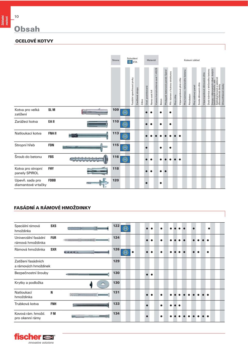 kámen s hutnou strukturou Plná cihla Vápenopísková plná cihla Plná tvárnice z lehčeného betonu Pórobeton Plný sádrový panel Svisle děrovaná cihla Vápenopísková děrovaná cihla Dutá tvárnice z