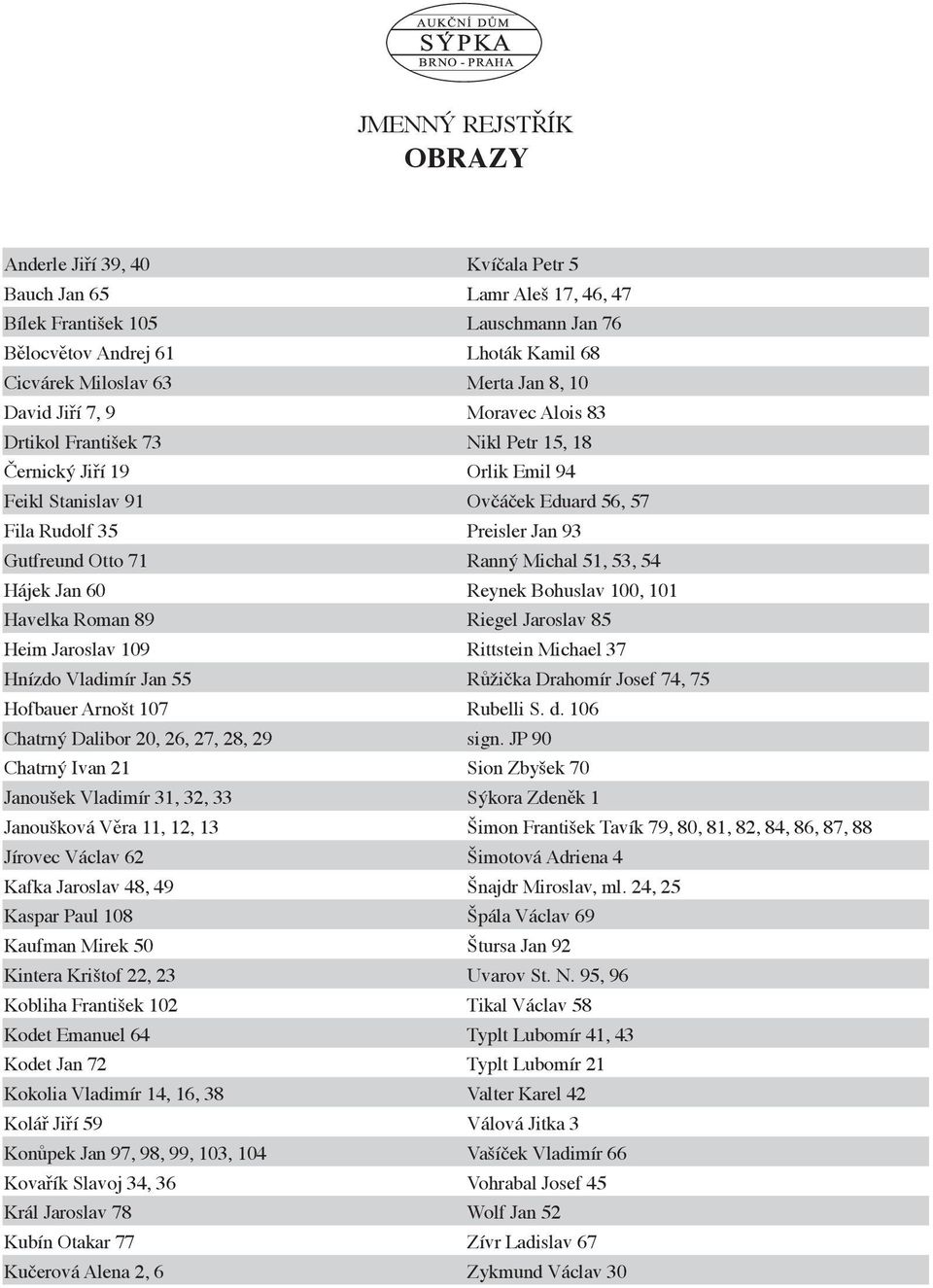 Ranný Michal 51, 53, 54 Hájek Jan 60 Reynek Bohuslav 100, 101 Havelka Roman 89 Riegel Jaroslav 85 Heim Jaroslav 109 Rittstein Michael 37 Hnízdo Vladimír Jan 55 Růžička Drahomír Josef 74, 75 Hofbauer