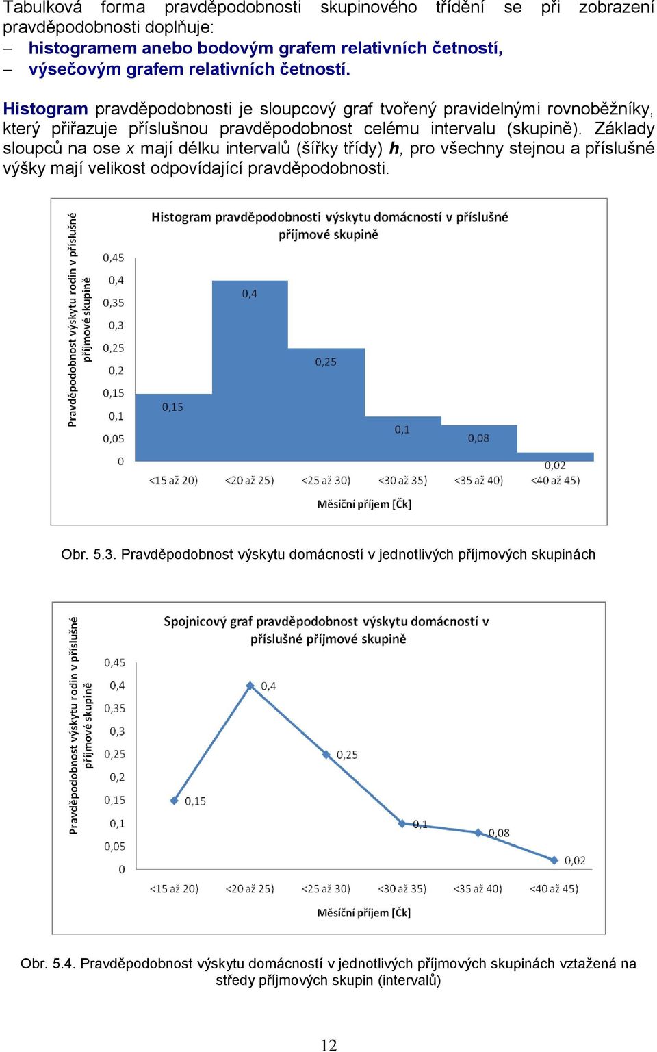 Základy sloupců na ose x mají délku intervalů (šířky třídy) h, pro všechny stejnou a příslušné výšky mají velikost odpovídající pravděpodobnosti. Obr. 5.3.