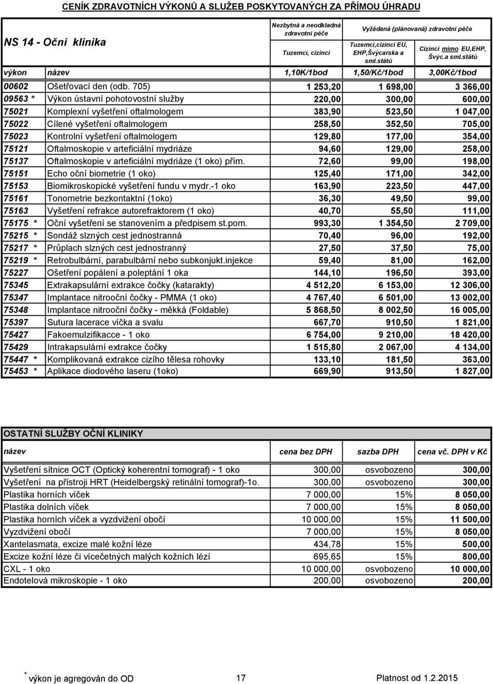 352,50 705,00 75023 Kontrolní vyšetření oftalmologem 129,80 177,00 354,00 75121 Oftalmoskopie v arteficiální mydriáze 94,60 129,00 258,00 75137 Oftalmoskopie v arteficiální mydriáze (1 oko) přím.