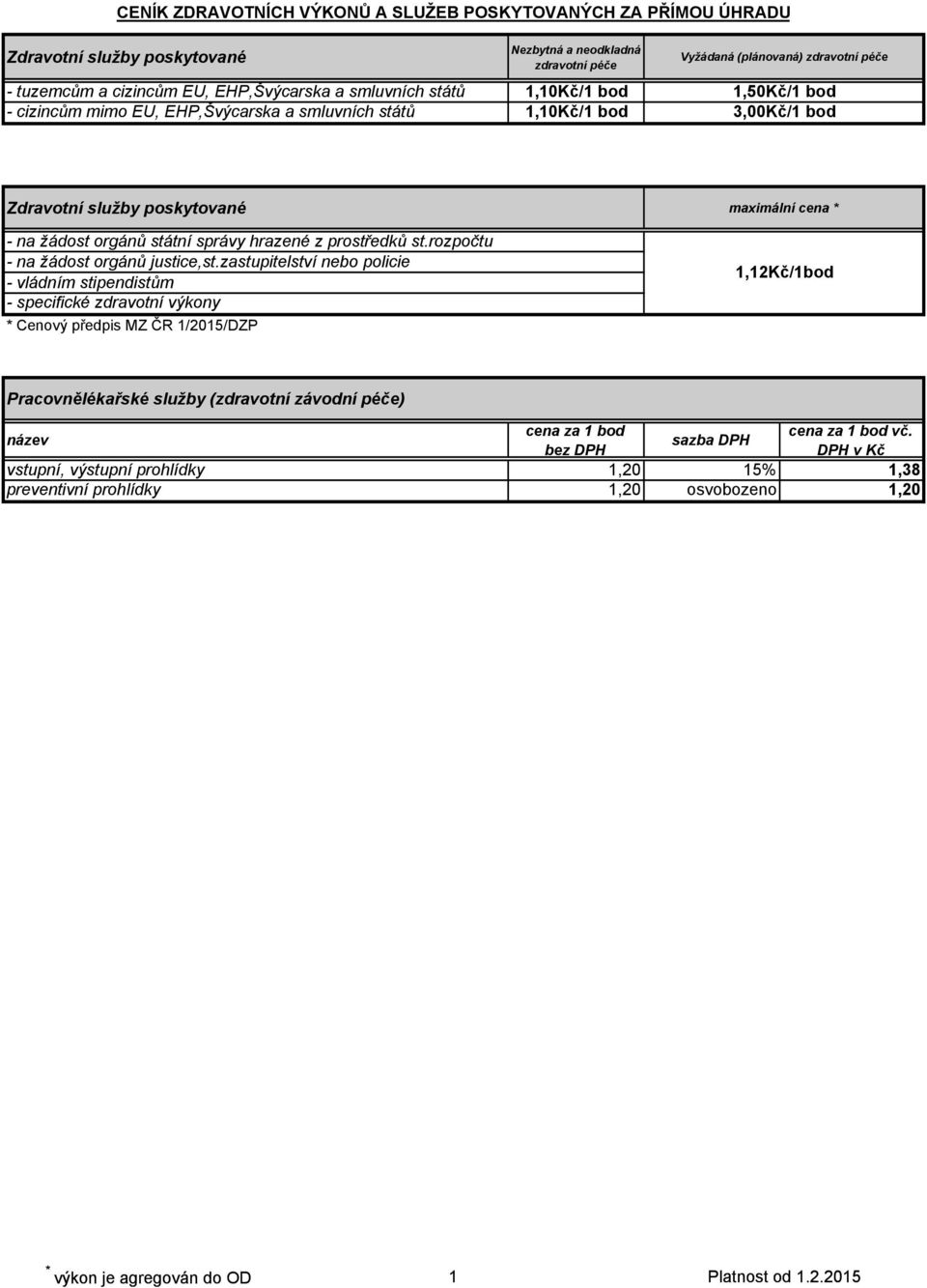 zastupitelství nebo policie - vládním stipendistům - specifické zdravotní výkony * Cenový předpis MZ ČR 1/2015/DZP maximální cena * 1,12Kč/1bod Pracovnělékařské služby