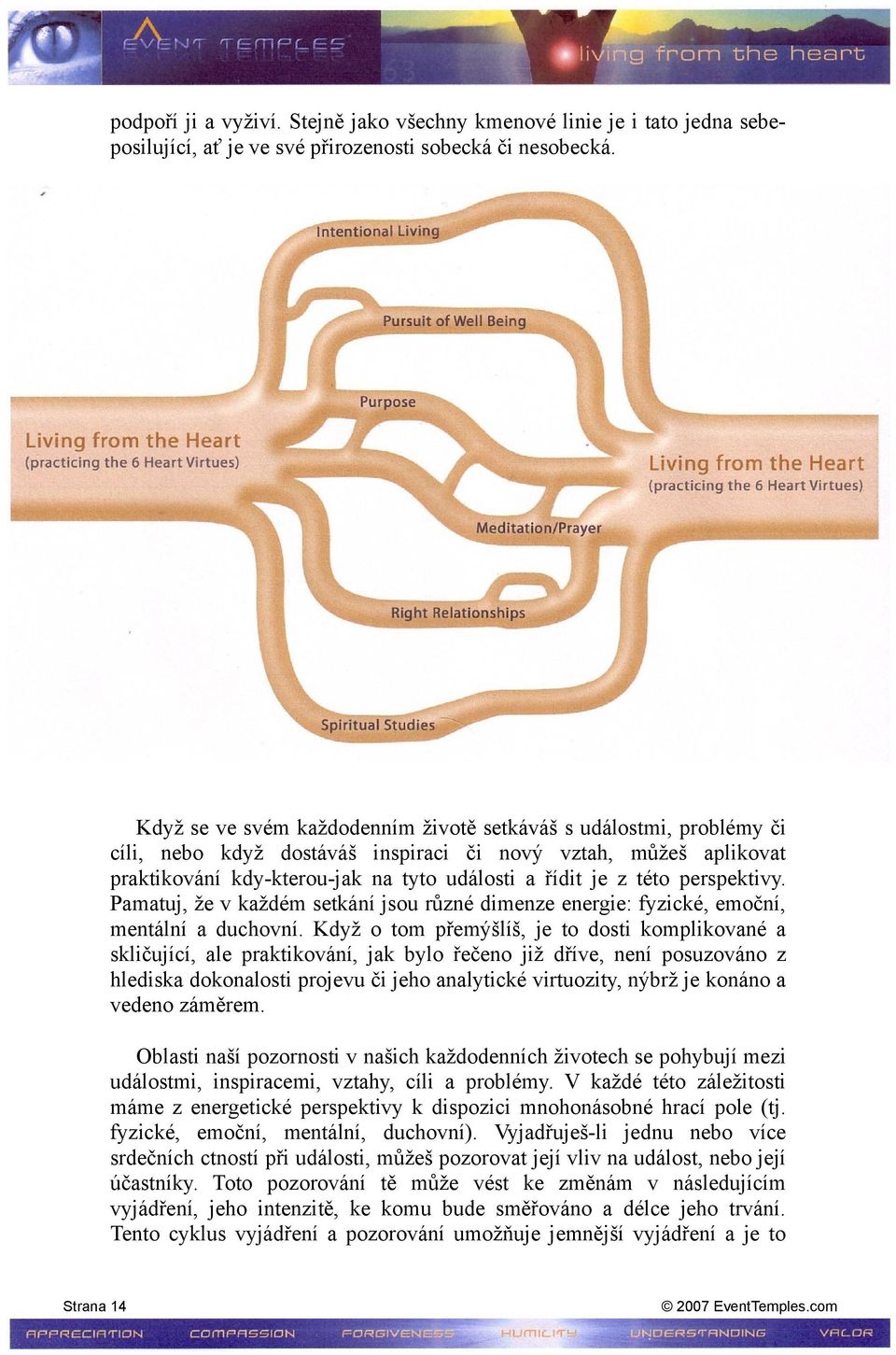 perspektivy. Pamatuj, že v každém setkání jsou různé dimenze energie: fyzické, emoční, mentální a duchovní.