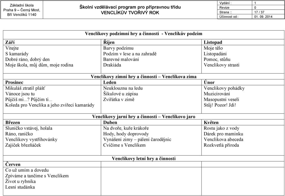 mi...? Půjčím ti... Neuklouznu na ledu Šikulové u zápisu Zvířátka v zimě Venclíkovy pohádky Muzicírování Masopustní veselí Koleda pro Venclíka a jeho zvířecí kamarády Stůj! Pozor! Jdi!