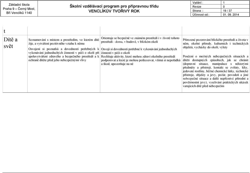 budově, v blízkém okolí Osvojí si dovednosti potřebné k vykonávání jednoduchých činností v péči o okolí Rozlišuje aktivity, které mohou zdraví okolního prostředí podporovat a které je mohou