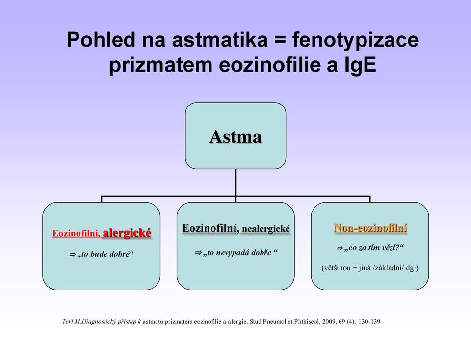 co za tím vězí? (většinou + jiná /základní/ dg.) Teřl M.