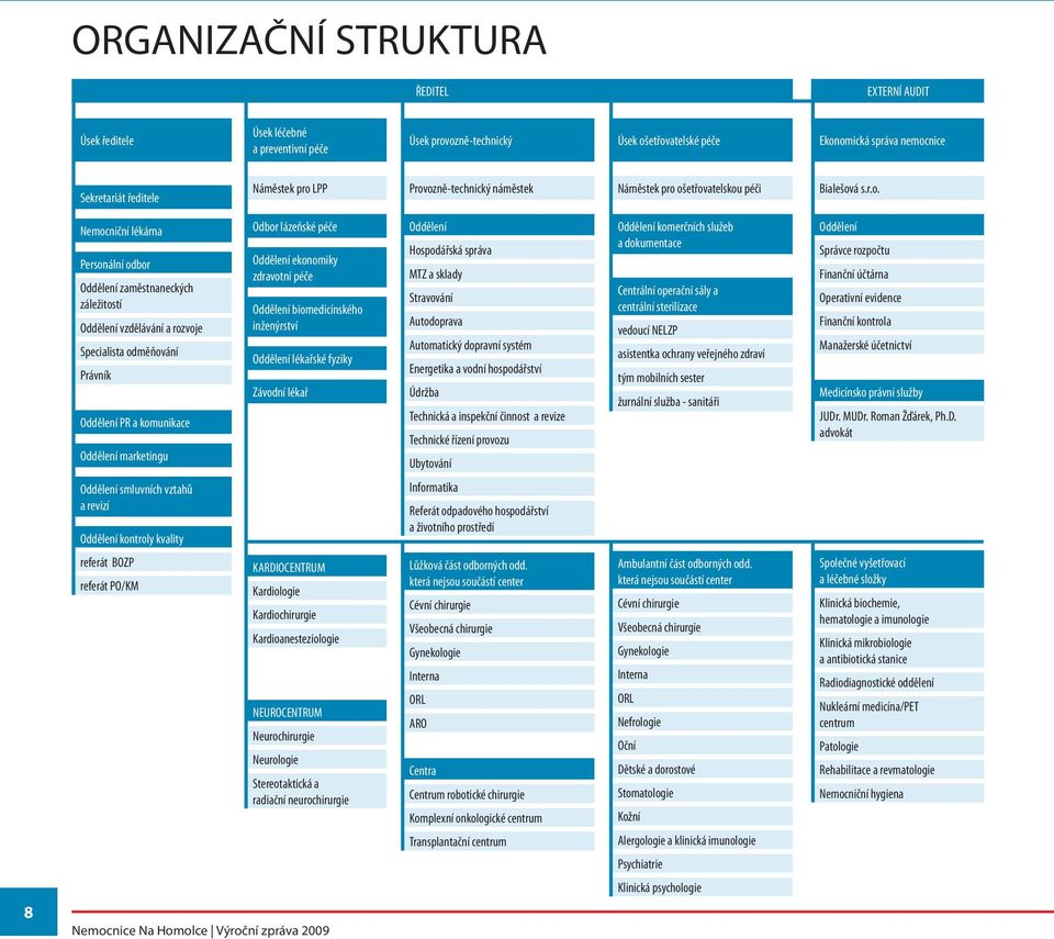 Specialista odměňování Právník Oddělení PR a komunikace Oddělení marketingu Odbor lázeňské péče Oddělení ekonomiky zdravotní péče Oddělení biomedicínského inženýrství Oddělení lékařské fyziky Závodní