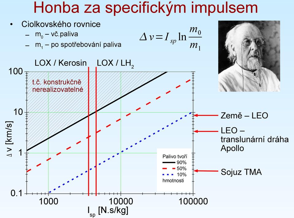 LH2 t.č.