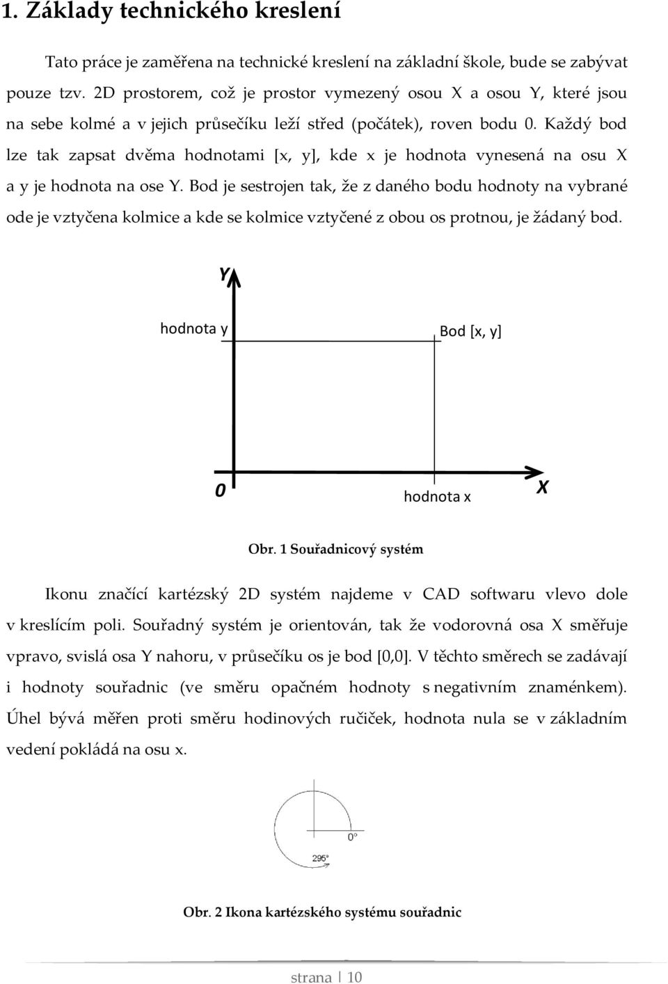 Každý bod lze tak zapsat dvěma hodnotami [x, y], kde x je hodnota vynesená na osu X a y je hodnota na ose Y.