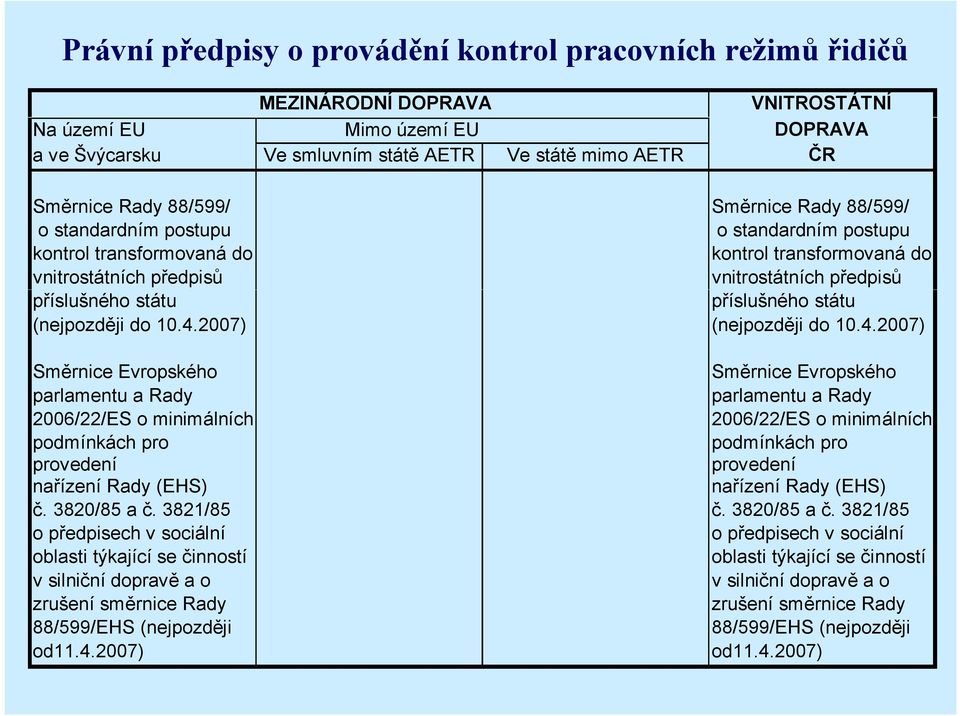 příslušného státu (nejpozději do 10.4.