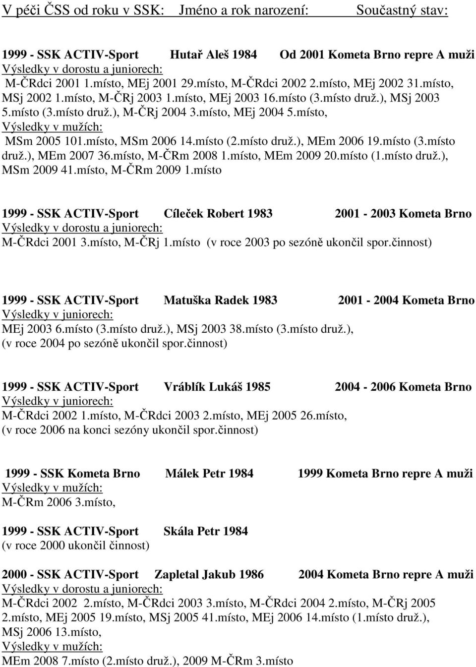 místo, MSm 2006 14.místo (2.místo druž.), MEm 2006 19.místo (3.místo druž.), MEm 2007 36.místo, M-ČRm 2008 1.místo, MEm 2009 20.místo (1.místo druž.), MSm 2009 41.místo, M-ČRm 2009 1.