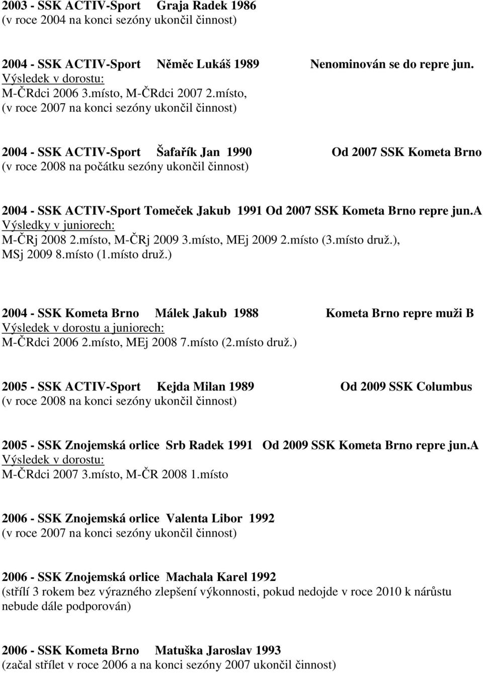 a M-ČRj 2008 2.místo, M-ČRj 2009 3.místo, MEj 2009 2.místo (3.místo druž.), MSj 2009 8.místo (1.místo druž.) 2004 - SSK Kometa Brno Málek Jakub 1988 Kometa Brno repre muži B M-ČRdci 2006 2.