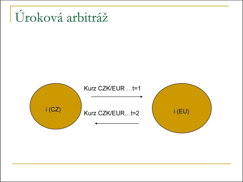 CZK/EUR t=1 i