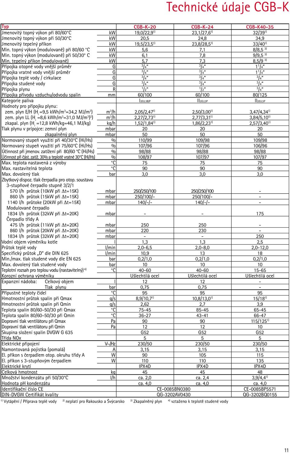 tepelný příkon (modulovaně) kw 5,7 7,3 8,5/9 3) Přípojka otopné vody vnější průměr G 3 /4 3 /4 1 1 /4 Přípojka vratné vody vnější průměr G 3 /4 3 /4 1 1 /4 Přípojka teplé vody / cirkulace G 3 /4 3 /4