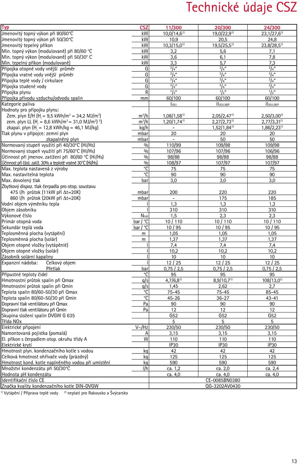 tepelný příkon (modulovaně) kw 3,3 5,7 7,3 Přípojka otopné vody vnější průměr G 3 /4 3 /4 3 /4 Přípojka vratné vody vnější průměr G 3 /4 3 /4 3 /4 Přípojka teplé vody / cirkulace G 3 /4 3 /4 3 /4