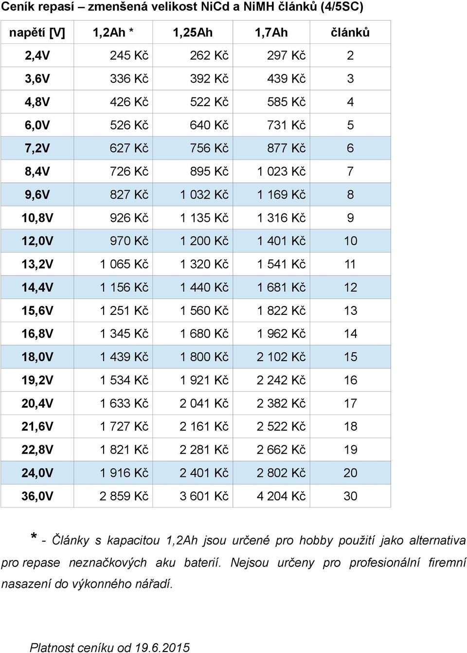 11 14,4V 1 156 Kč 1 440 Kč 1 681 Kč 12 15,6V 1 251 Kč 1 560 Kč 1 822 Kč 13 16,8V 1 345 Kč 1 680 Kč 1 962 Kč 14 18,0V 1 439 Kč 1 800 Kč 2 102 Kč 15 19,2V 1 534 Kč 1 921 Kč 2 242 Kč 16 20,4V 1 633 Kč 2