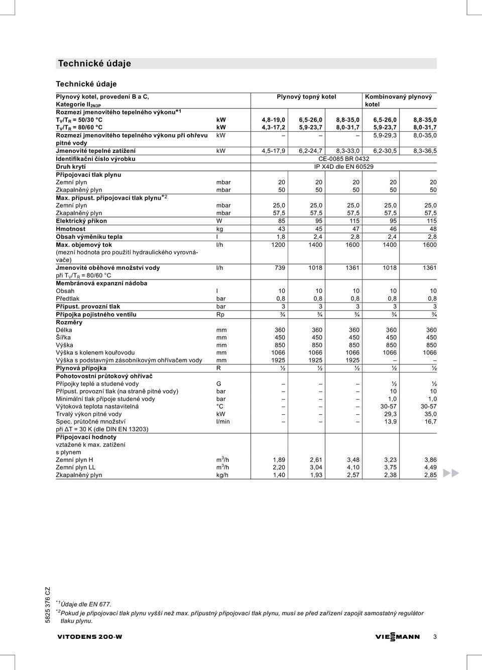 8,3 33,0 6,2 30,5 8,3 36,5 Identifikační číslo výrobku CE 0085 BR 0432 Druh krytí IP X4D dle EN 60529 Připojovací tlak plynu Zemní plyn mbar 20 20 20 20 20 Zkapalněný plyn mbar 50 50 50 50 50 Max.