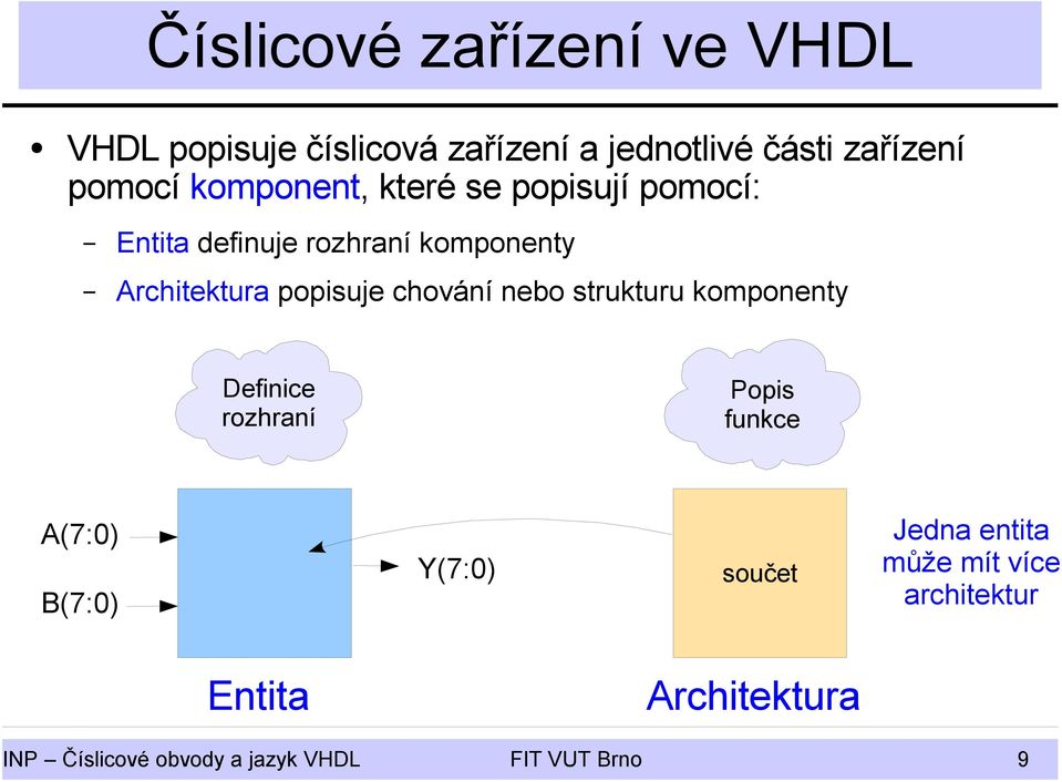 chování nebo strukturu komponenty Definice rozhraní Popis funkce A(7:0) B(7:0) Y(7:0) součet