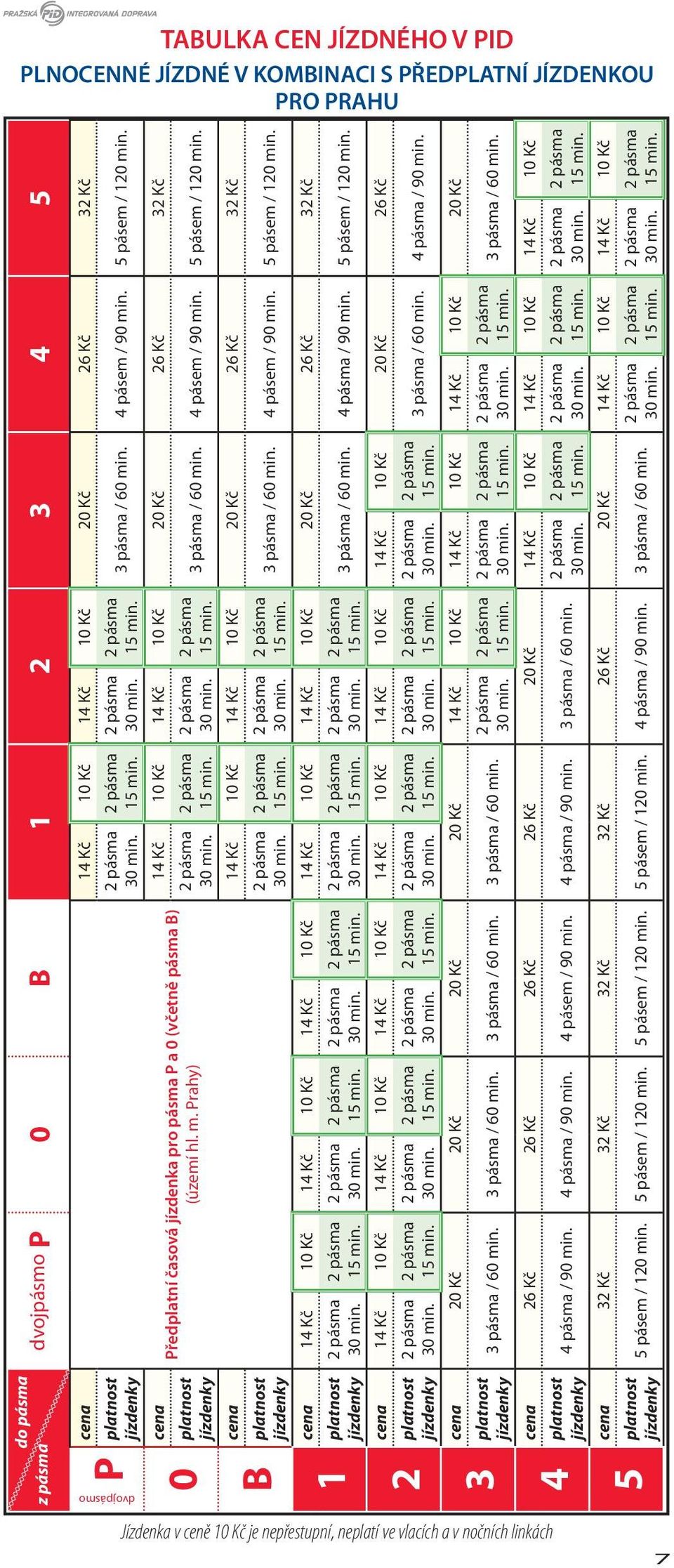 Předplatní časová jízdenka pro pásma P a (včetně pásma ) (území hl. m. Prahy) platnost jízdenky cena 14 Kč 1 Kč 14 Kč 1 Kč 2 Kč 26 Kč 32 Kč 3 pásma / 6 min. 4 pásem / 9 min. 5 pásem / 12 min.
