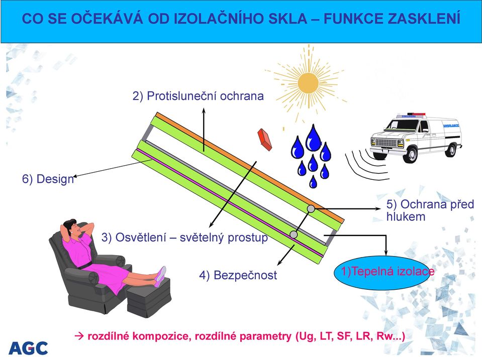 Osvětlení světelný prostup 4) Bezpečnost 1)Tepelná