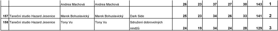 Dark Side 25 23 34 26 33 4 2 58 Taneční studio Hazard