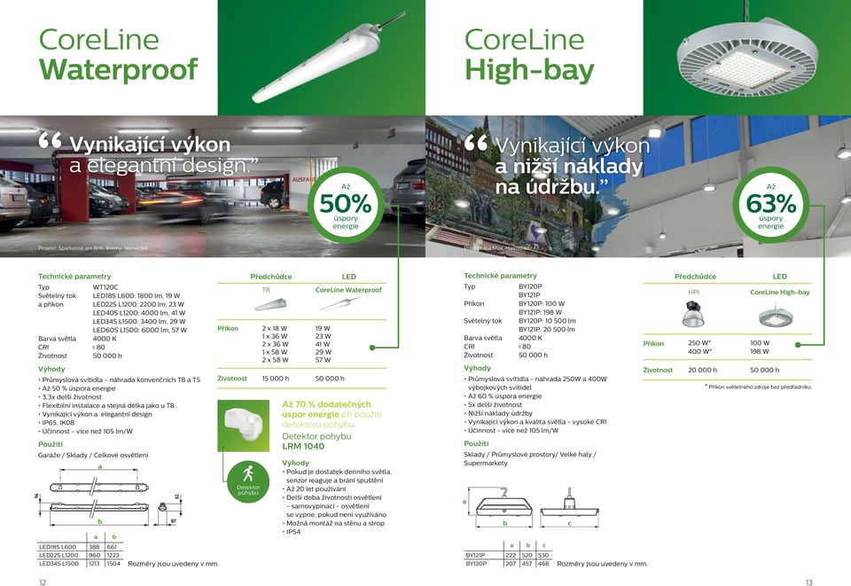 29 W 60S L1500: 6000 lm, 57 W Barva světla 4000 K Průmyslová svítidla - náhrada konvenčních T8 a T5 50 % úspora 3,3x delší životnost Flexibilní instalace a stejná délka jako u T8 Vynikající výkon a