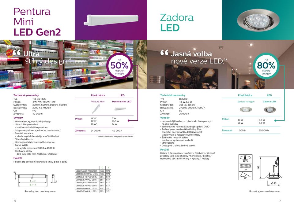 lm, 355 lm Barva světla 2700 K, 3000 K, 4000 K Životnost 25 000 h Zadora halogen Zadora Minimalistický, nenápadný design Ultra štíhlé provedení - hodí se do každého prostoru Integrovaný driver s