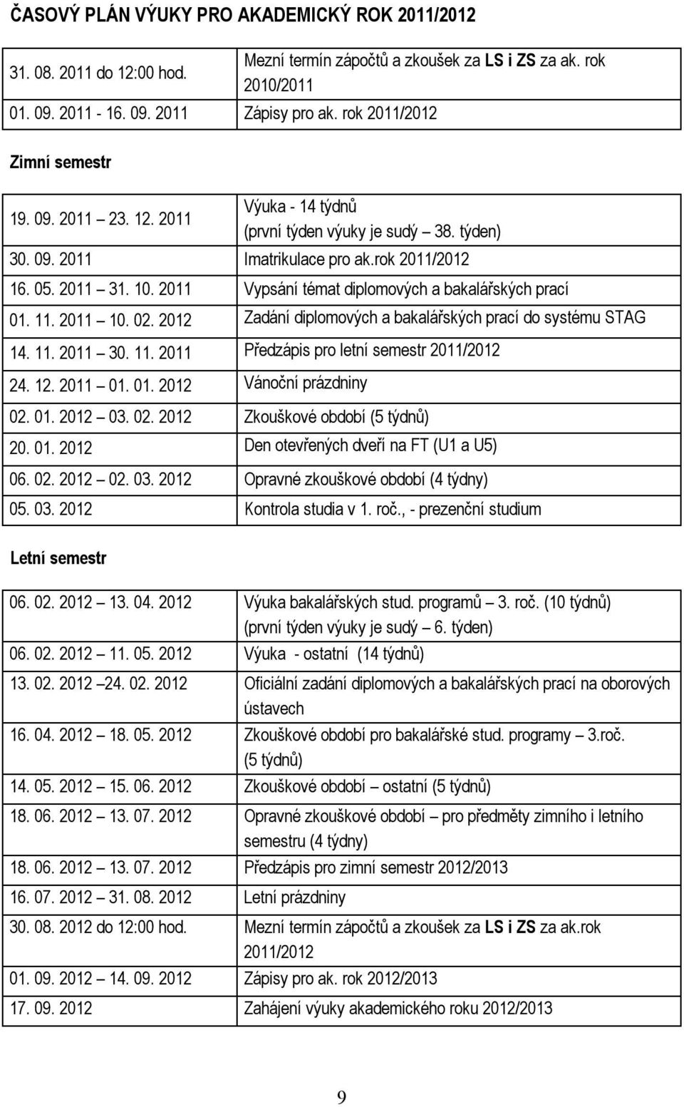 02. 2012 Zadání diplomových a bakalářských prací do systému STAG 14. 11. 2011 30. 11. 2011 Předzápis pro letní semestr 2011/2012 24. 12. 2011 01. 01. 2012 Vánoční prázdniny 02.